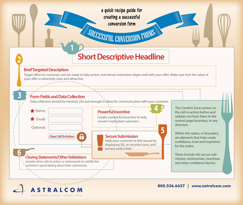 ASTRALCOM-form-conversion-infograpH (2)