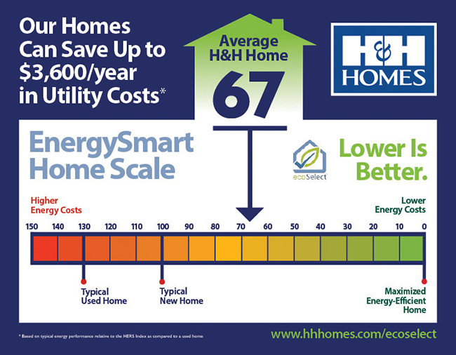 H&H Homes – Conversion Page Development